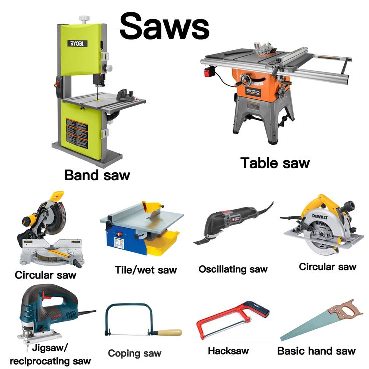 type of saws